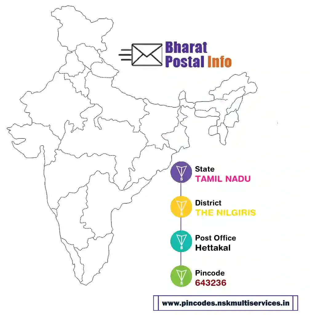 tamil nadu-the nilgiris-hettakal-643236